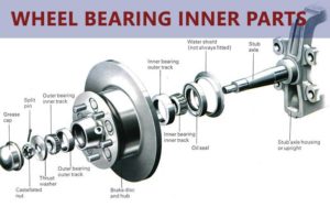 wheel bearing inner parts