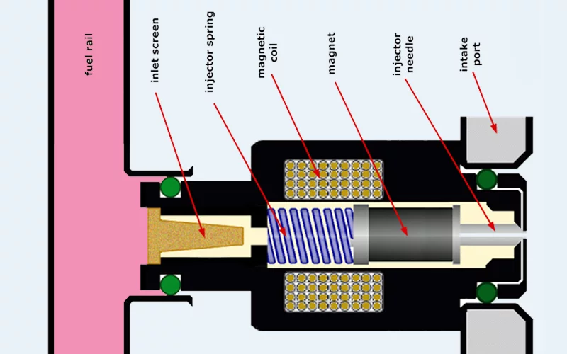 Fuel-Injectors-Work How Do Fuel Injectors Work - Step by Step Whole Process