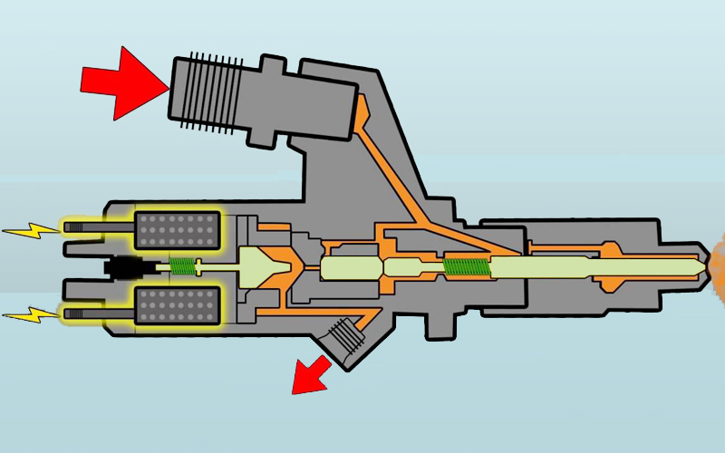 Injector Solenoid Failure