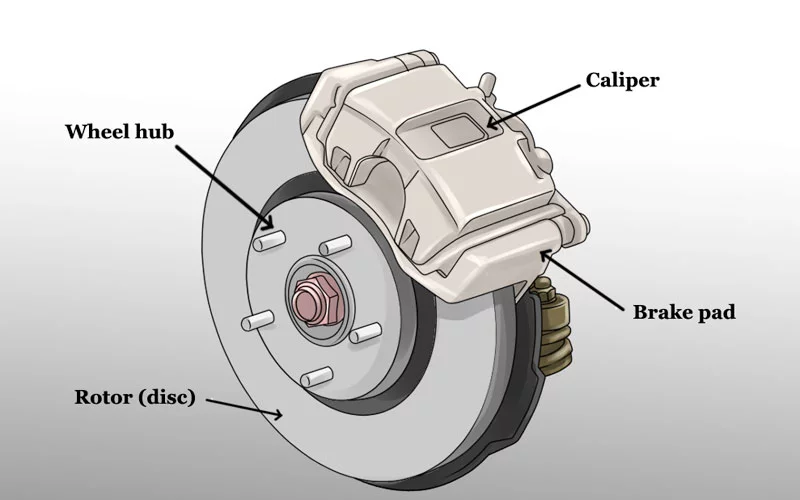 a-brake-calliper Car Shaking When Braking at High Speeds (13 Causes & Solutions)