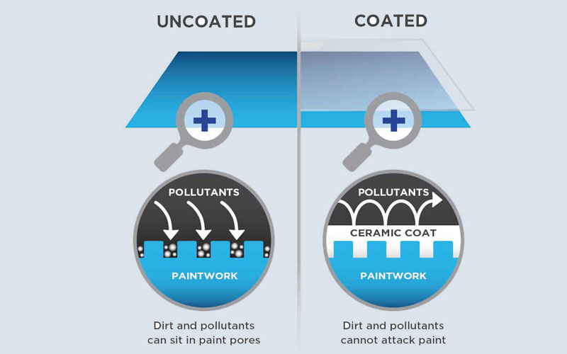 advantages of ceramic coating