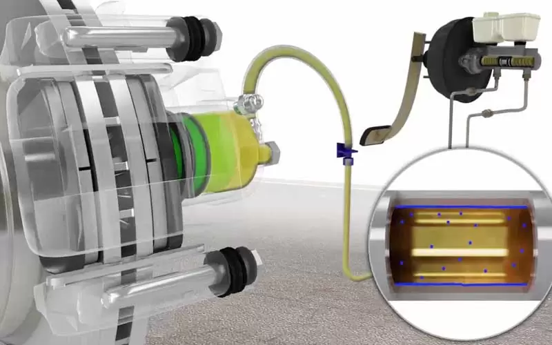 change-brake-fluids-regularly How Much Does It Cost to Bleed Brakes?