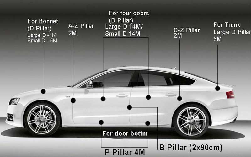 exact car length