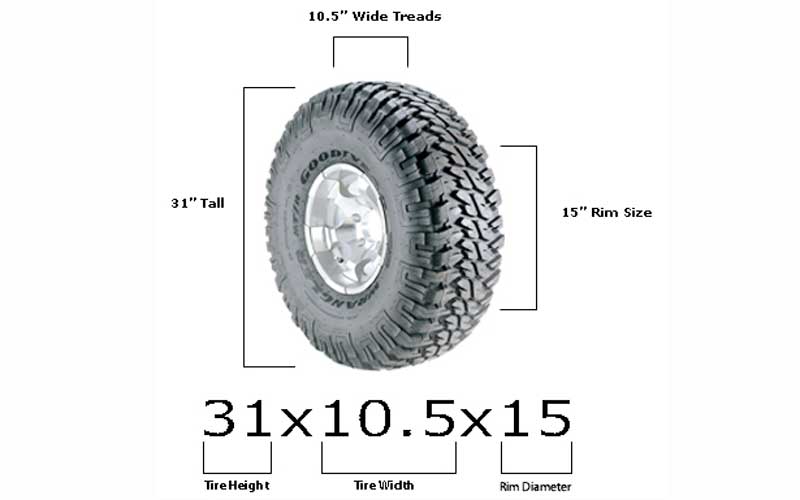 height and width of the tire