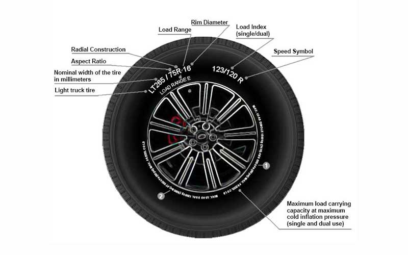 highest speed the tire