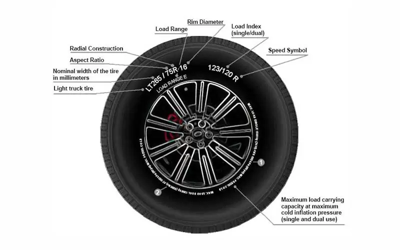 highest-speed-the-tire How to Read Tire Size - Described in Details