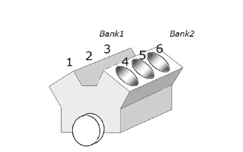 Bank-1-VS-Bank-2 Bank 1 VS Bank 2 – Sensor 1 & 2 O2 Sensor Location
