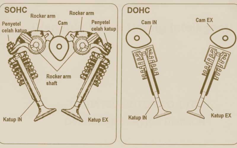 DOHC versus SOHC