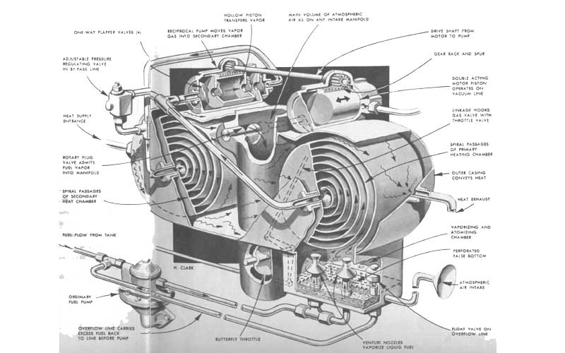 Tom Ogle 100 MPG