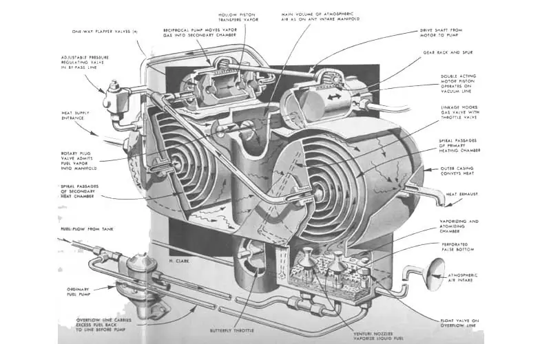 Tom-Ogle-100-MPG Tom Ogle Engine Information, MPG – Pros and Cons