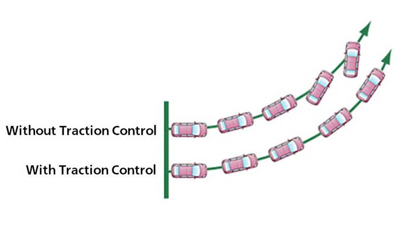 limitations of traction control