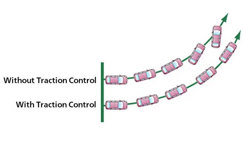 limitations-of-traction-control What Does TCS (Traction Control System) Light Mean?