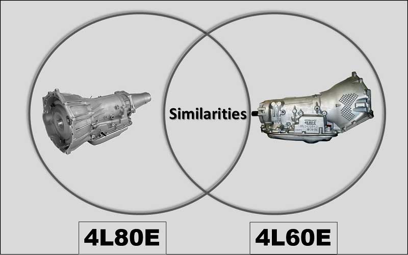 Similarities between 4L 80 E and 4L 60 E transmission