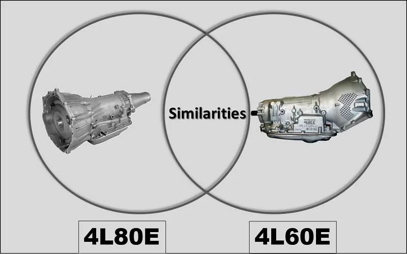 Similarities-between-4L-80-E-and-4L-60-E-transmission Difference between 4L60E and 4L80E (4l60e vs 4l80e) - In Details