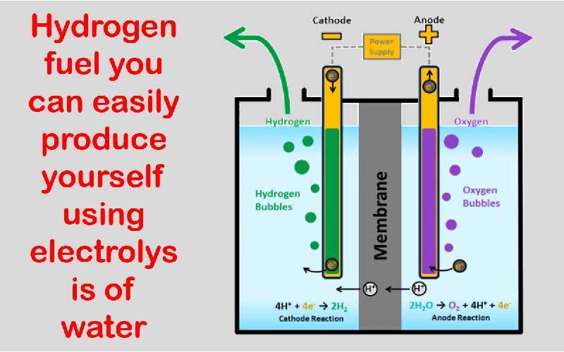 Hydrogen gas