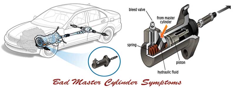 Symptoms of Bad master_Cylinders