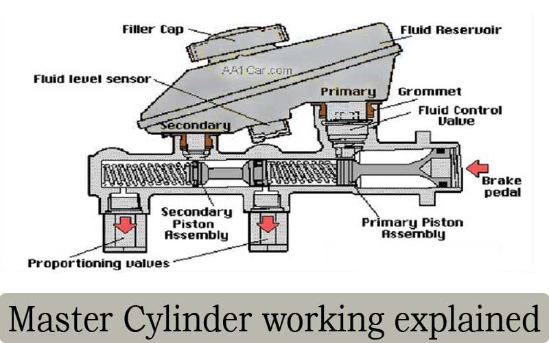 Working system of "Master_Cylinder"