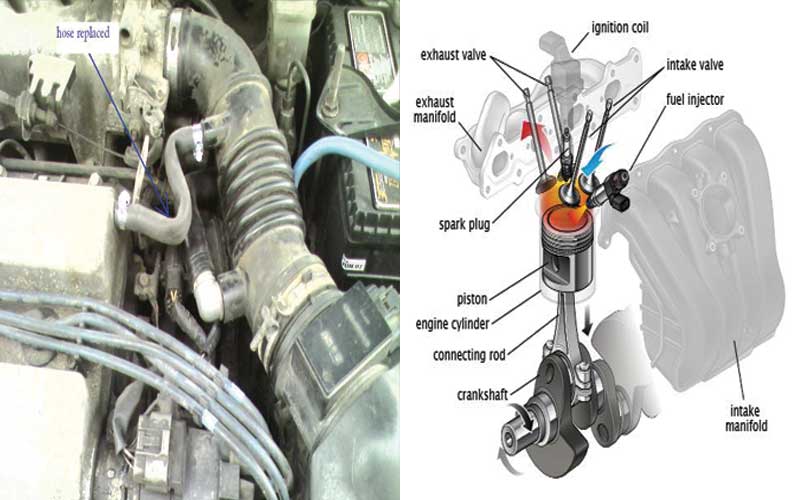 Rough Idle causes and how to fix is it? 