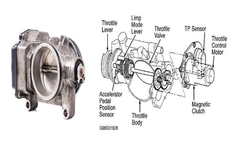 How does the Throttle body working